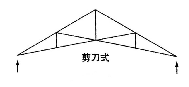 剪刀式-01